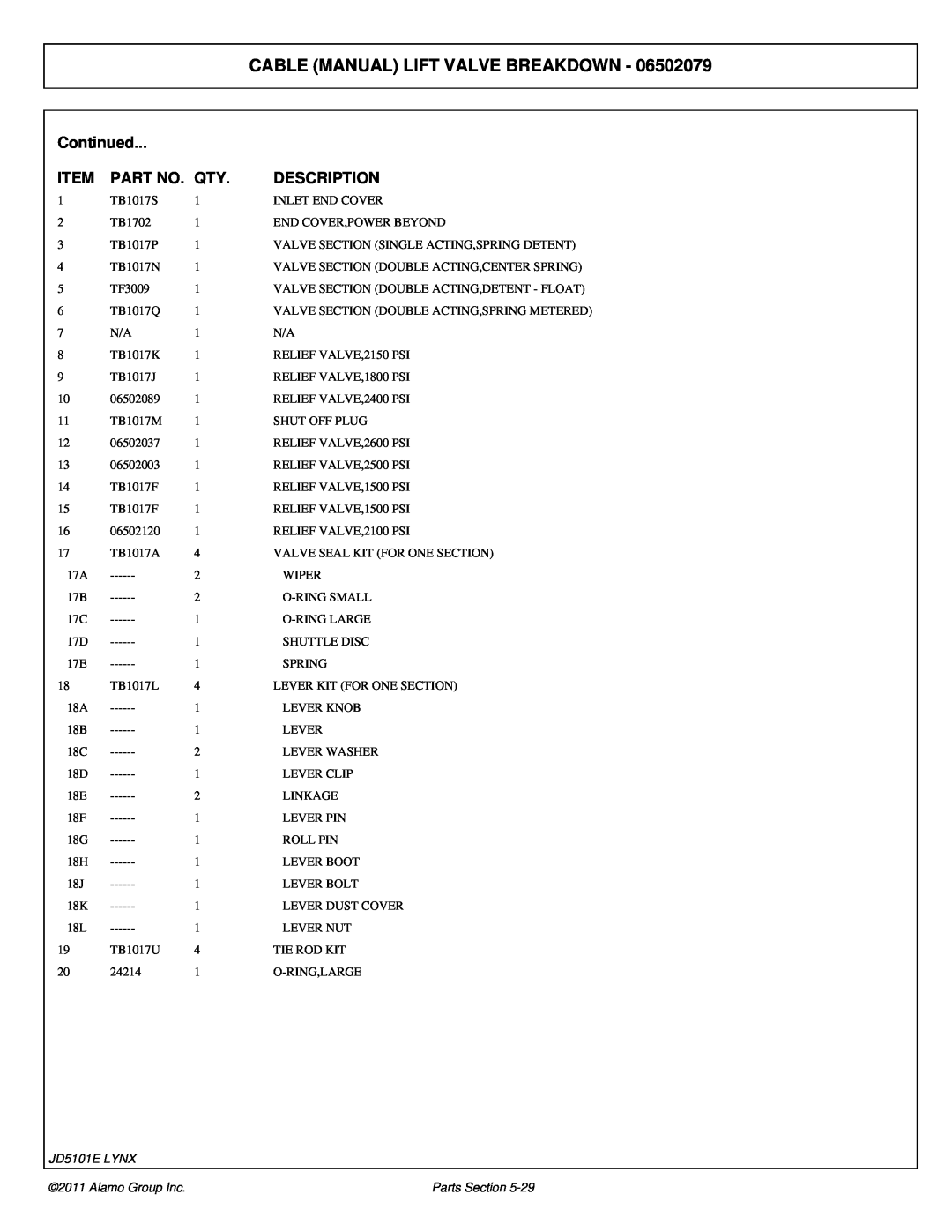 Tiger Products Co., Ltd 5093E Cable Manual Lift Valve Breakdown, Continued, Item, Part No. Qty, Description, JD5101E LYNX 