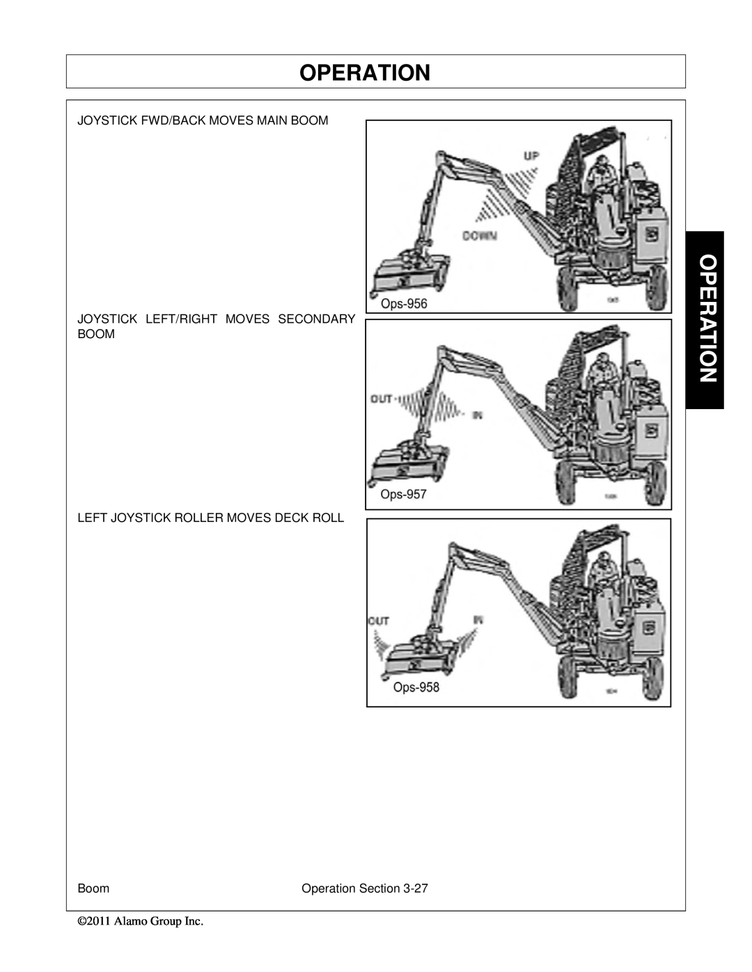 Tiger Products Co., Ltd 5093E manual Operation, Joystick Fwd/Back Moves Main Boom, Joystick Left/Right Moves Secondary Boom 