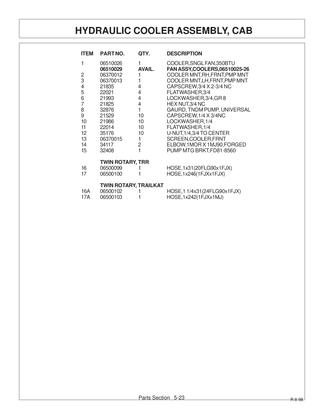 Tiger Products Co., Ltd 6020009 manual Twin ROTARY, TRR 