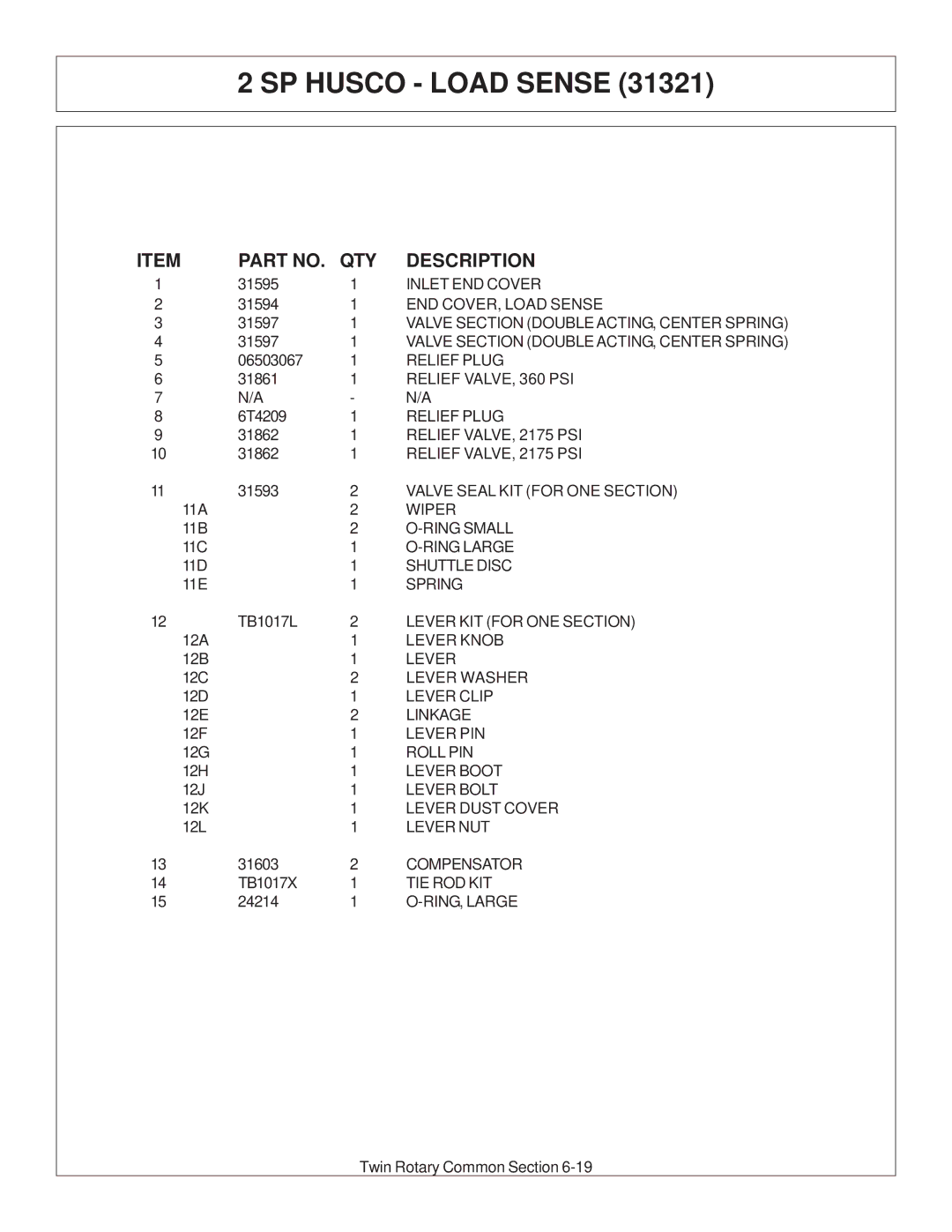 Tiger Products Co., Ltd 6020009 manual Relief VALVE, 360 PSI 