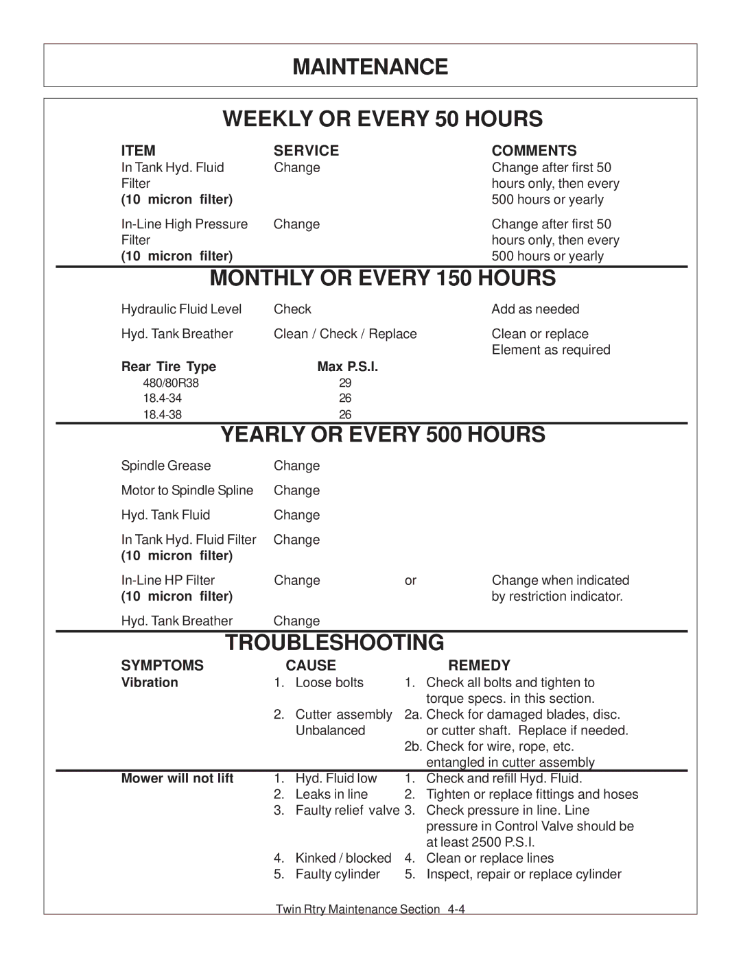 Tiger Products Co., Ltd 6020009 manual Maintenance Weekly or Every 50 Hours, Monthly or Every 150 Hours, Troubleshooting 