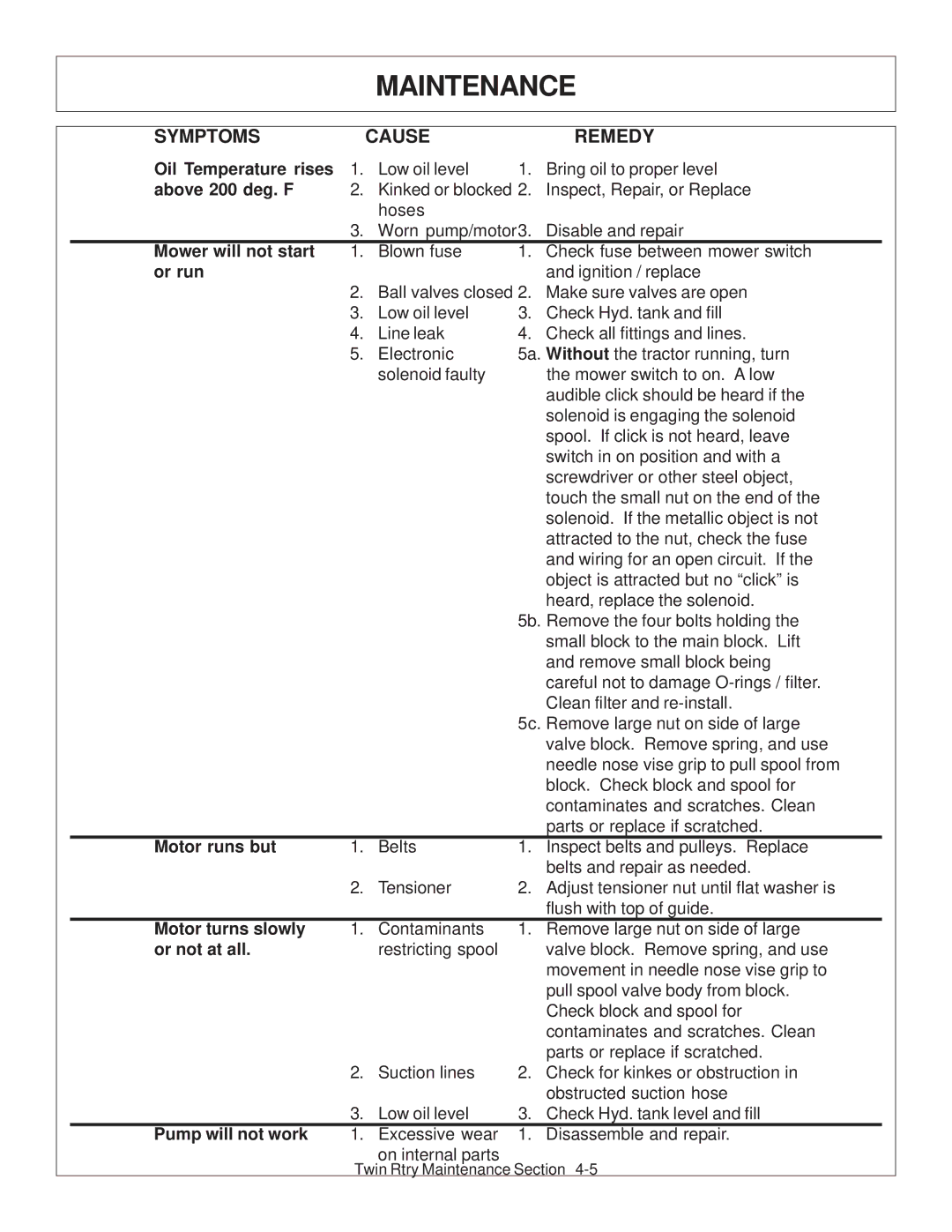 Tiger Products Co., Ltd 6020009 manual Oil Temperature rises 