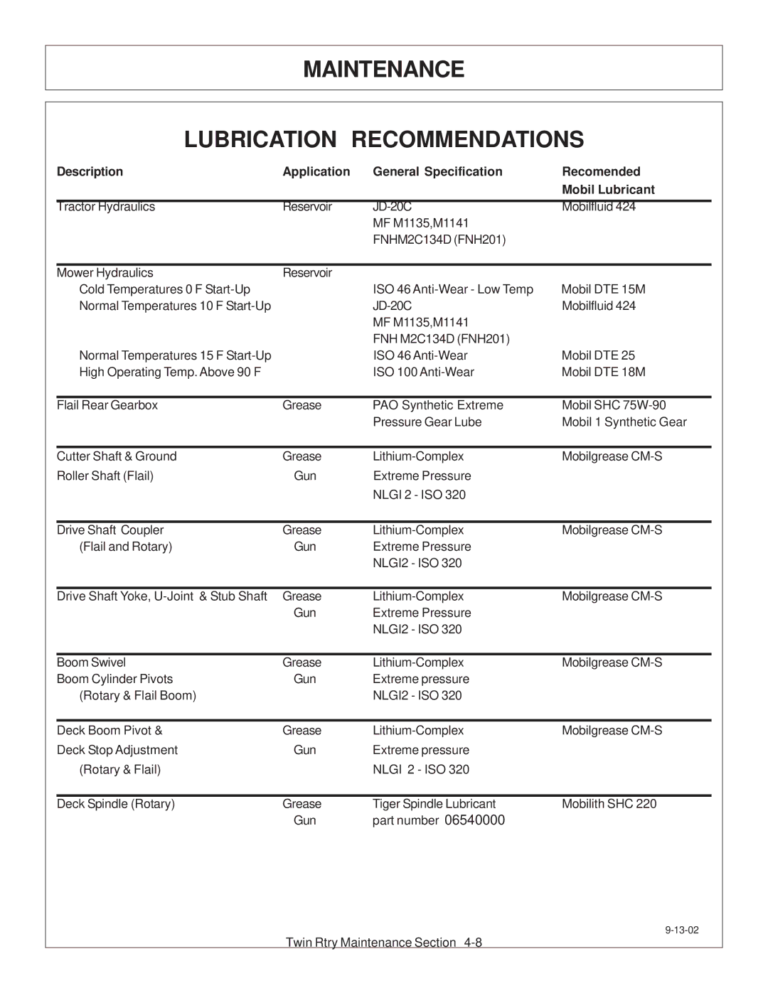 Tiger Products Co., Ltd 6020009 manual Maintenance Lubrication Recommendations 