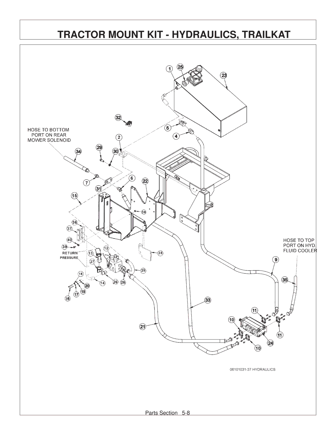 Tiger Products Co., Ltd 6020009 manual Tractor Mount KIT HYDRAULICS, Trailkat 