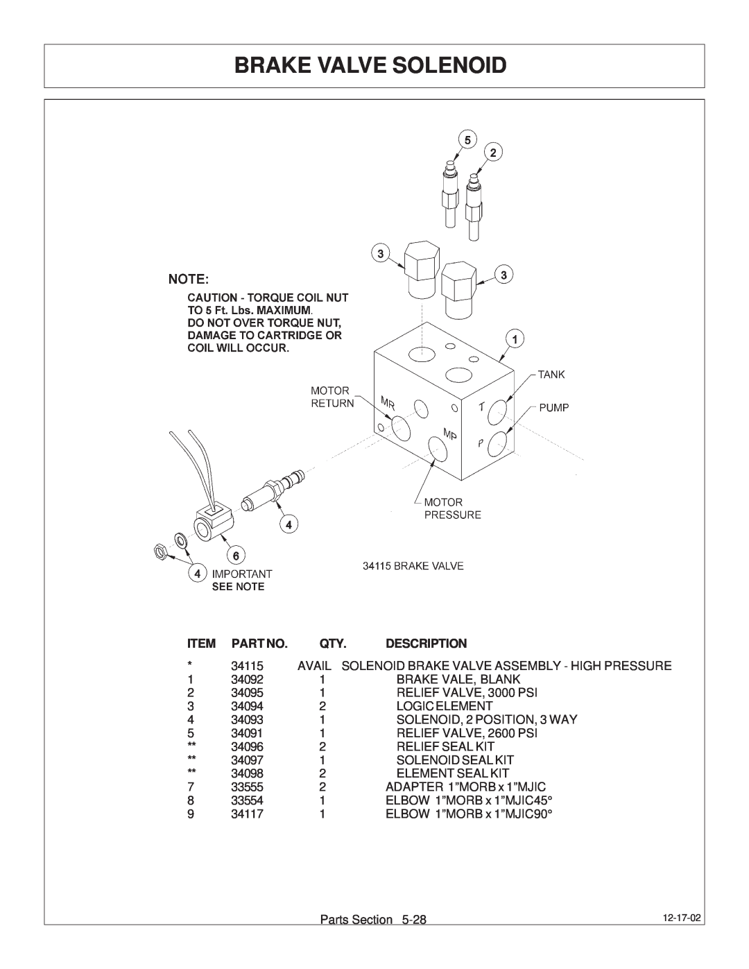 Tiger Products Co., Ltd 6020009 manual Brake Valve Solenoid, Description 