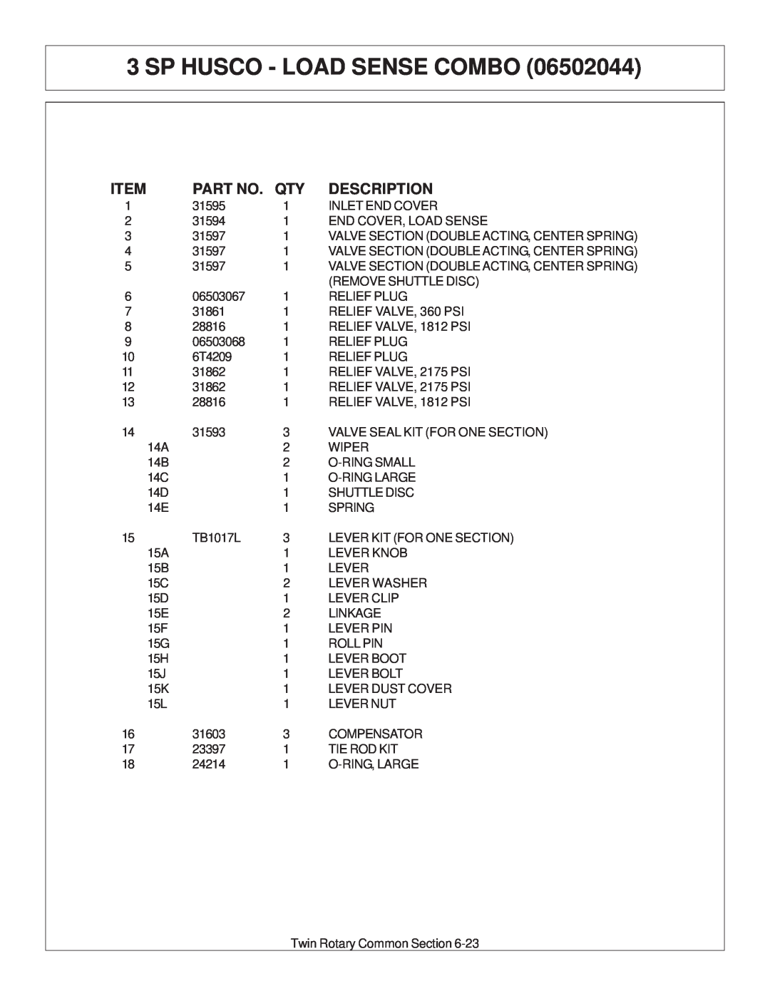 Tiger Products Co., Ltd 6020009 manual Sp Husco - Load Sense Combo, Description 