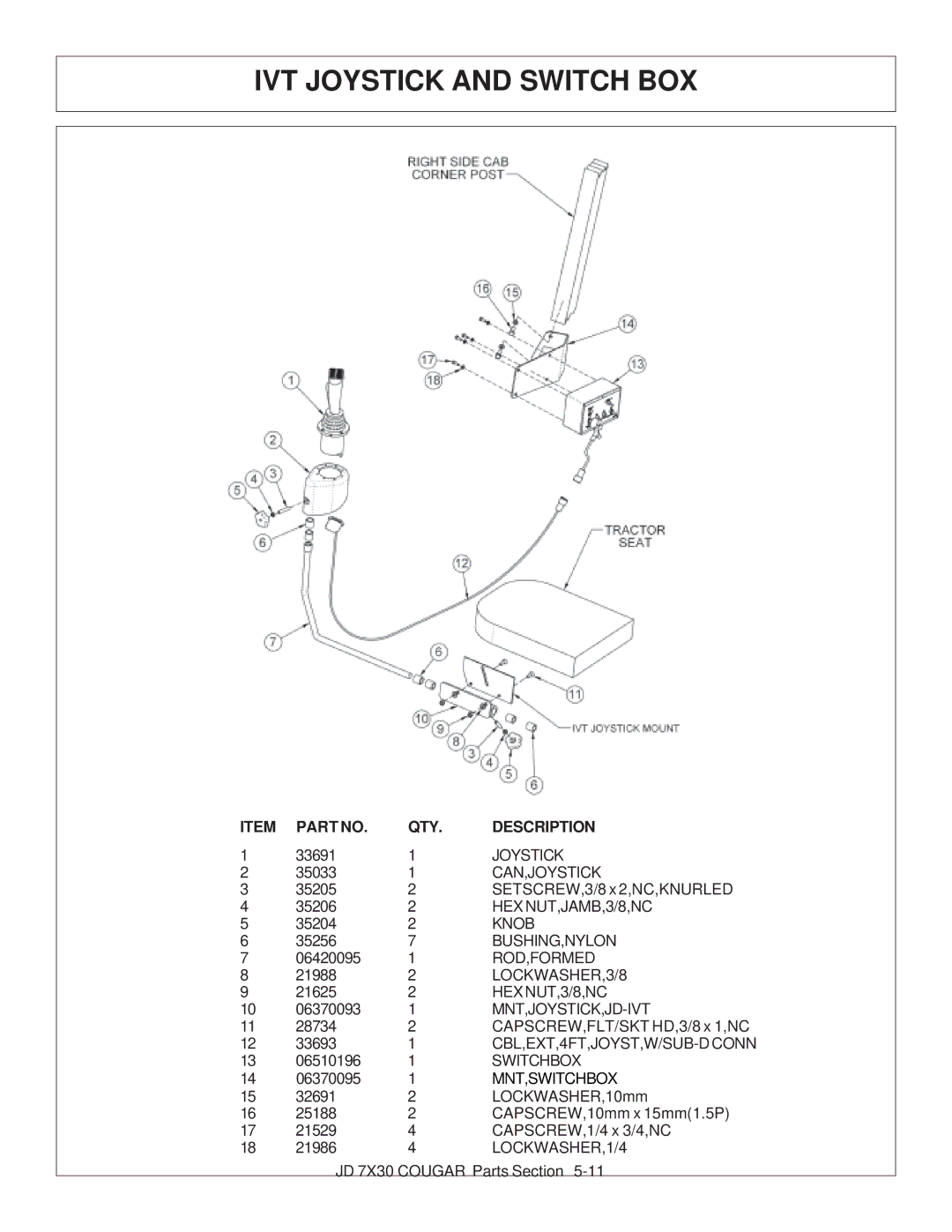 Tiger Products Co., Ltd 7X30 manual IVT Joystick and Switch BOX 