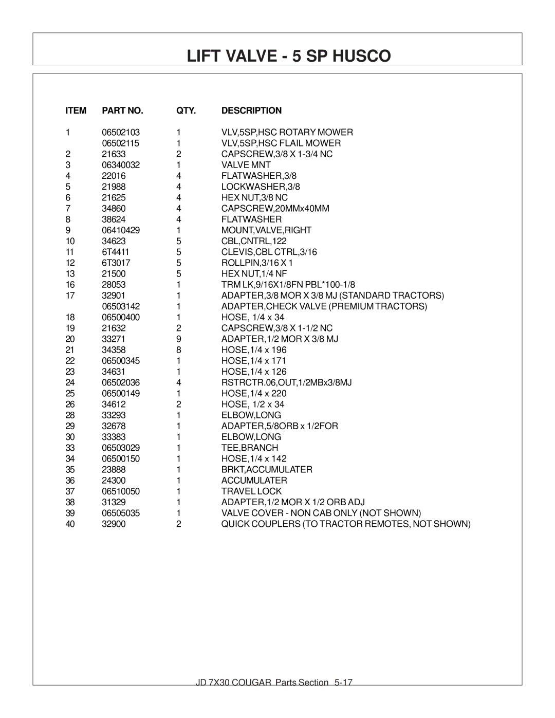 Tiger Products Co., Ltd 7X30 manual QTY Description 