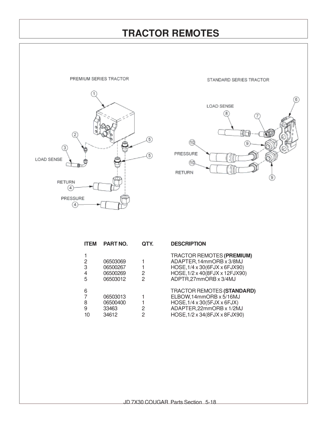 Tiger Products Co., Ltd 7X30 manual Tractor Remotes Premium 