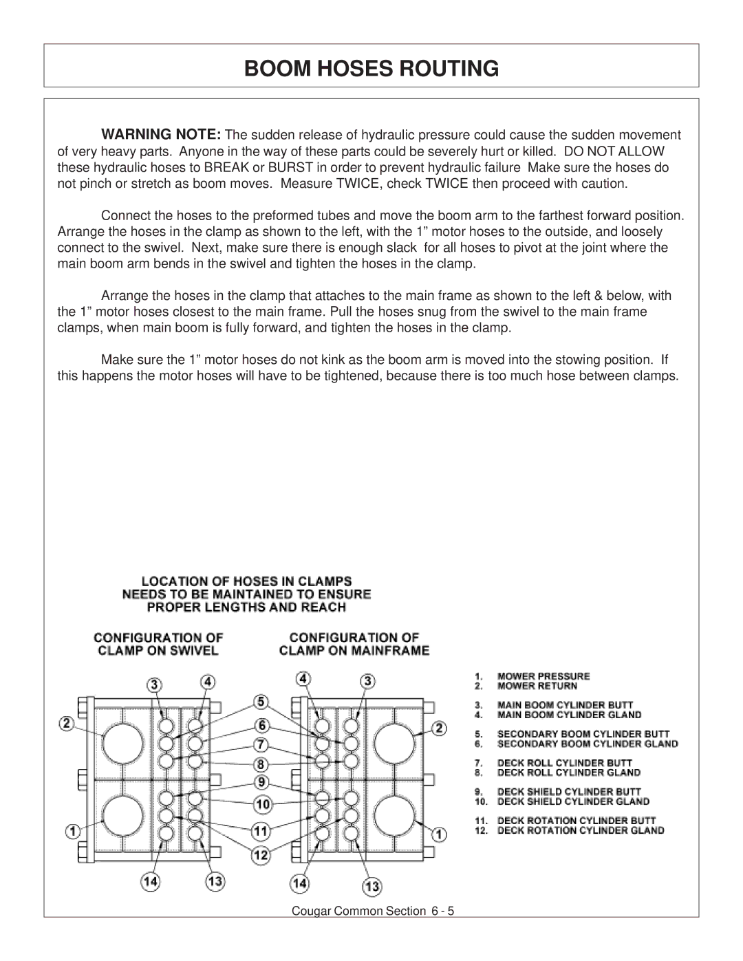 Tiger Products Co., Ltd 7X30 manual Boom Hoses Routing 