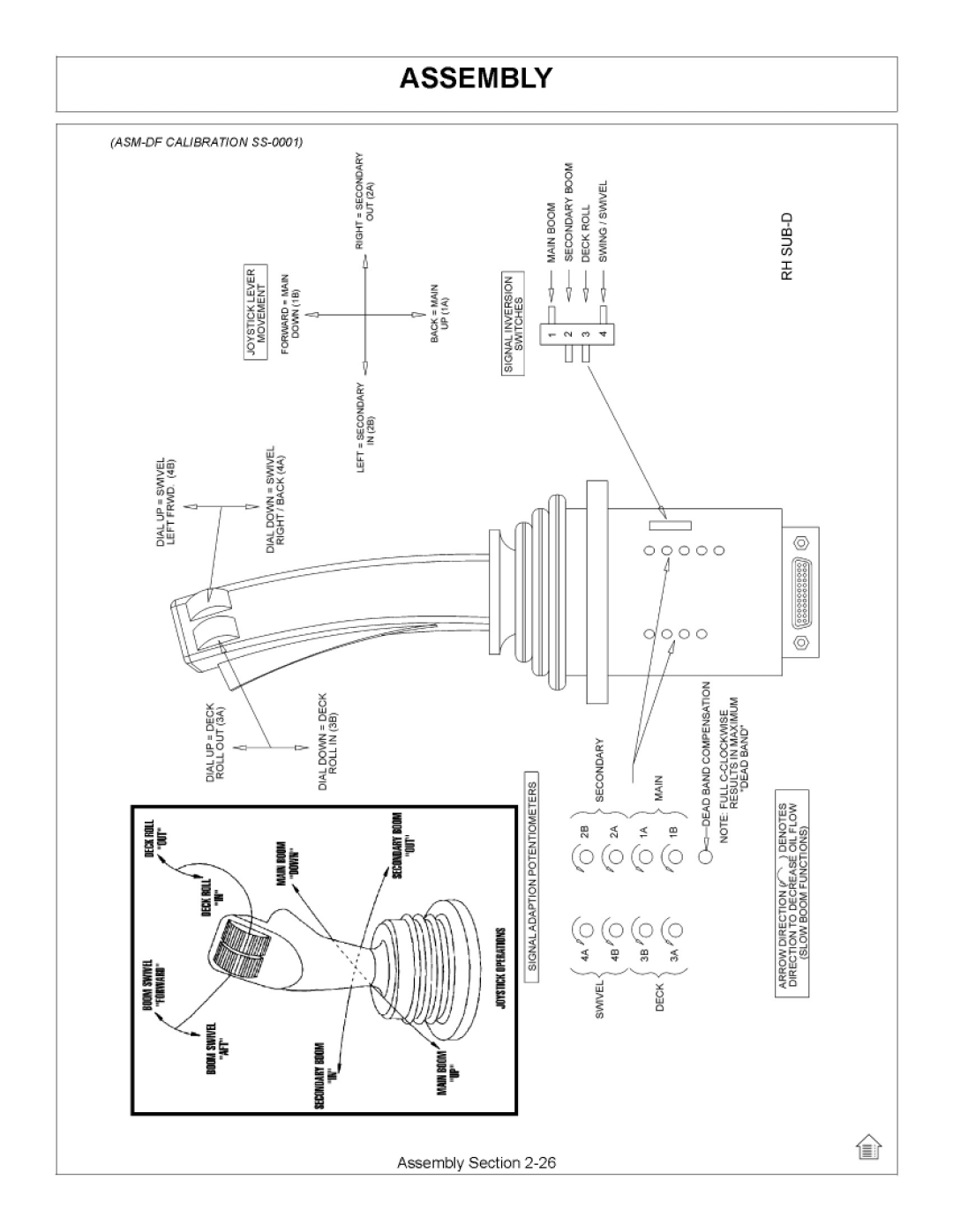 Tiger Products Co., Ltd 7X30 manual 