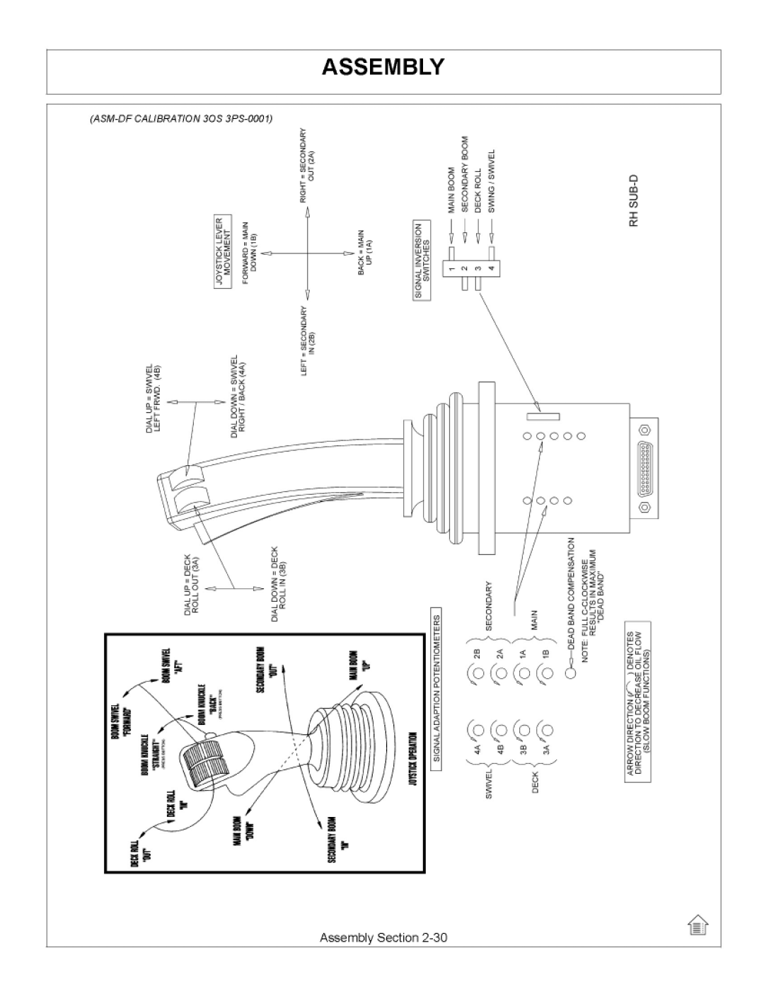 Tiger Products Co., Ltd 7X30 manual 