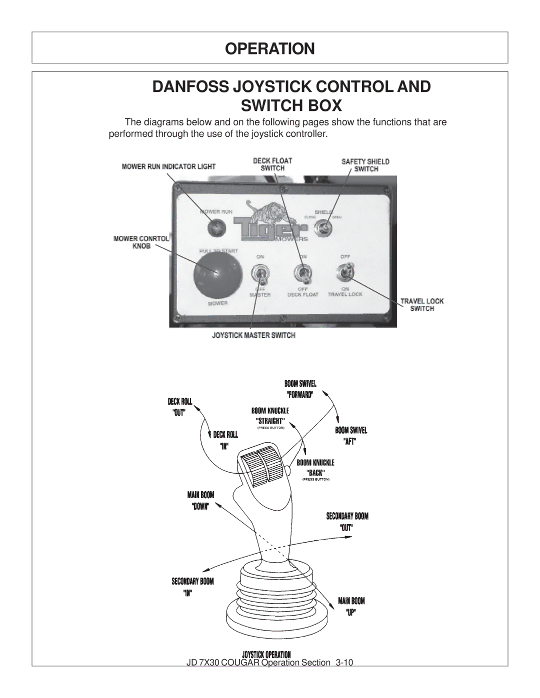 Tiger Products Co., Ltd 7X30 manual Operation Danfoss Joystick Control Switch BOX 