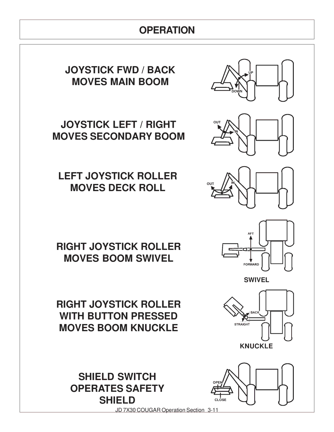 Tiger Products Co., Ltd 7X30 Right Joystick Roller With Button Pressed Moves Boom Knuckle, Shield Switch Operates Safety 