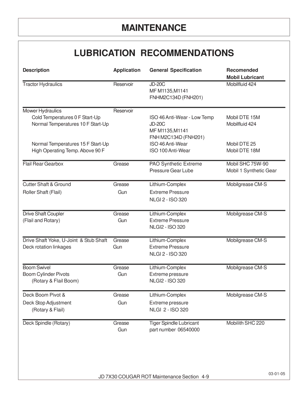 Tiger Products Co., Ltd 7X30 manual Maintenance Lubrication Recommendations 