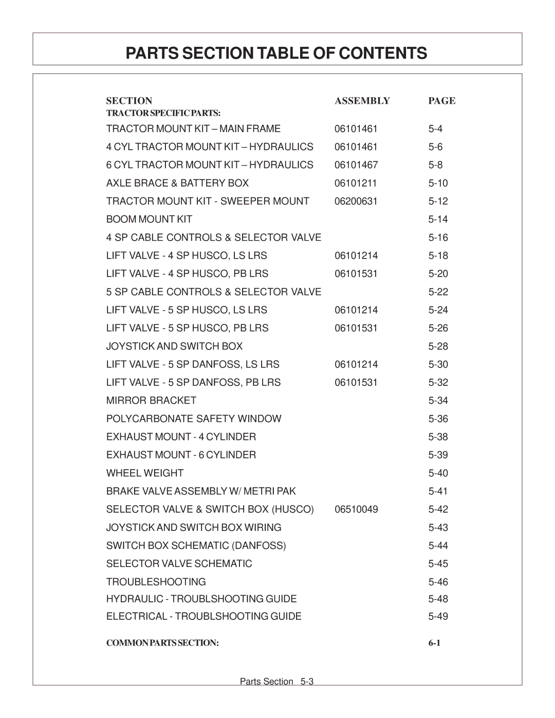 Tiger Products Co., Ltd CNH T6010-80 manual Parts Section Table of Contents 