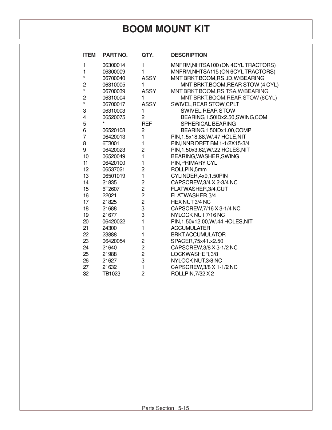 Tiger Products Co., Ltd CNH T6010-80 manual Mnt Brkt,Boom,Rs,Tsa,W/Bearing 