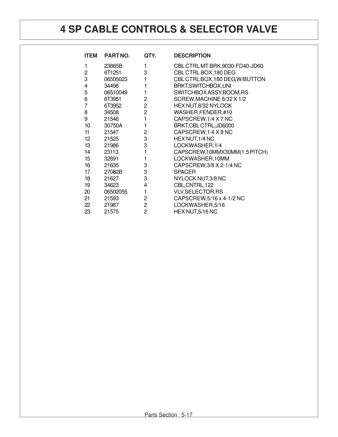 Tiger Products Co., Ltd CNH T6010-80 manual CBL Ctrl MT BRK,9030-FD40-JD60 