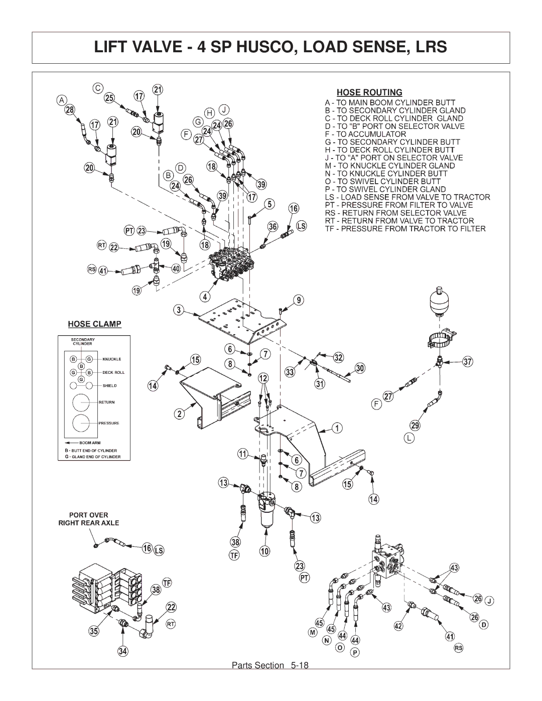 Tiger Products Co., Ltd CNH T6010-80 manual Lift Valve 4 SP HUSCO, Load SENSE, LRS 