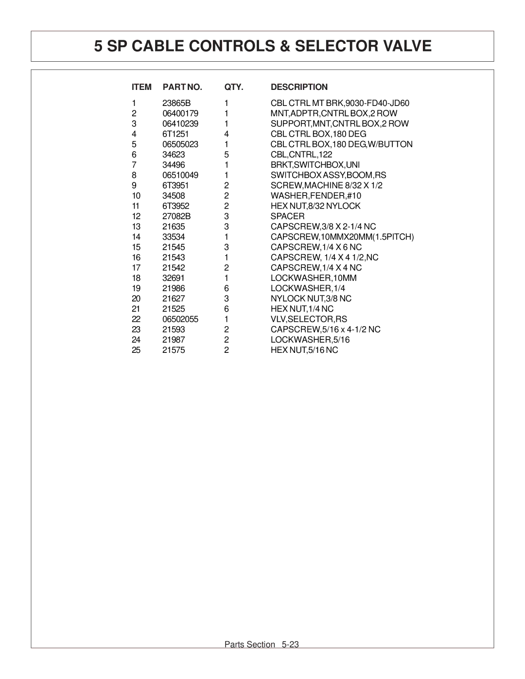 Tiger Products Co., Ltd CNH T6010-80 manual MNT,ADPTR,CNTRL BOX,2 ROW 