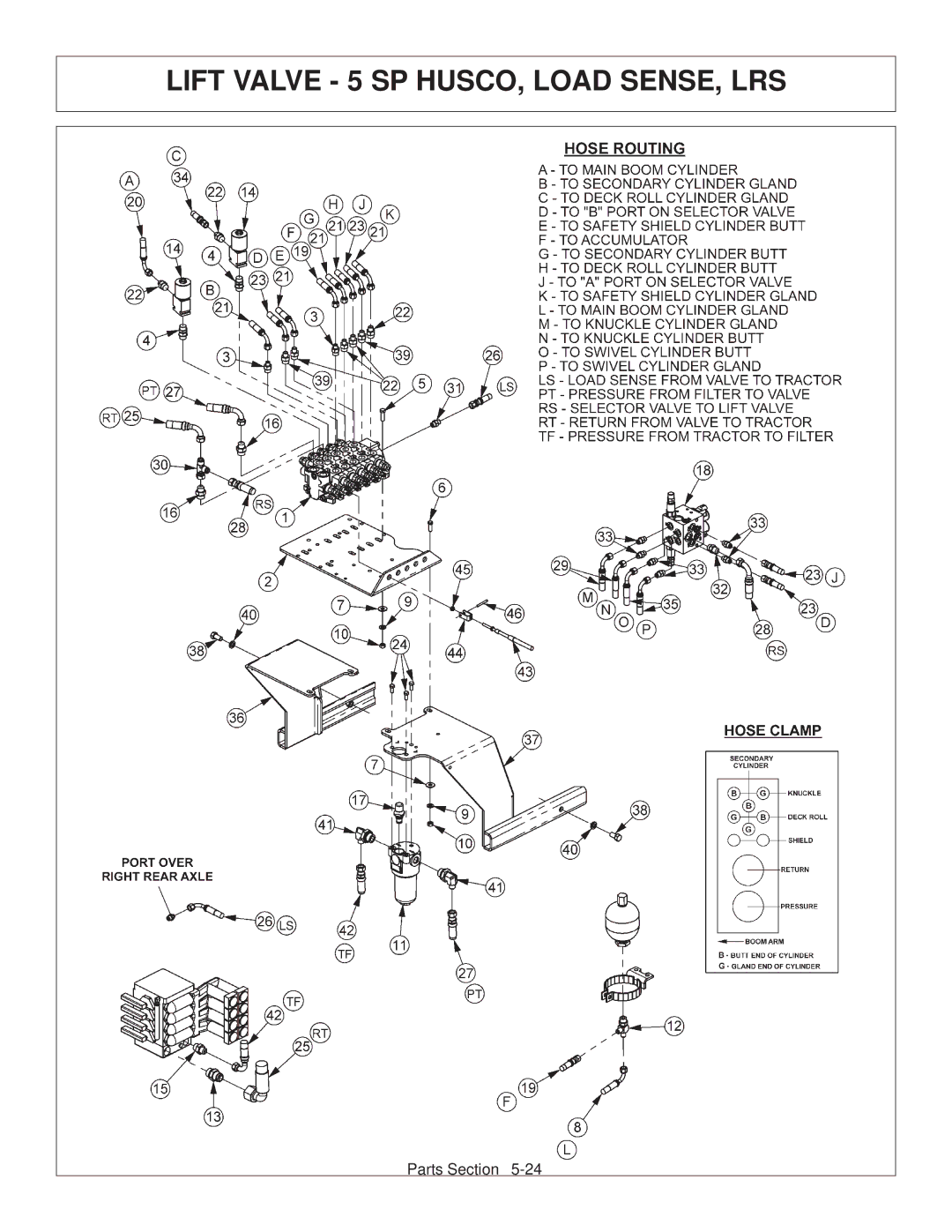 Tiger Products Co., Ltd CNH T6010-80 manual Lift Valve 5 SP HUSCO, Load SENSE, LRS 