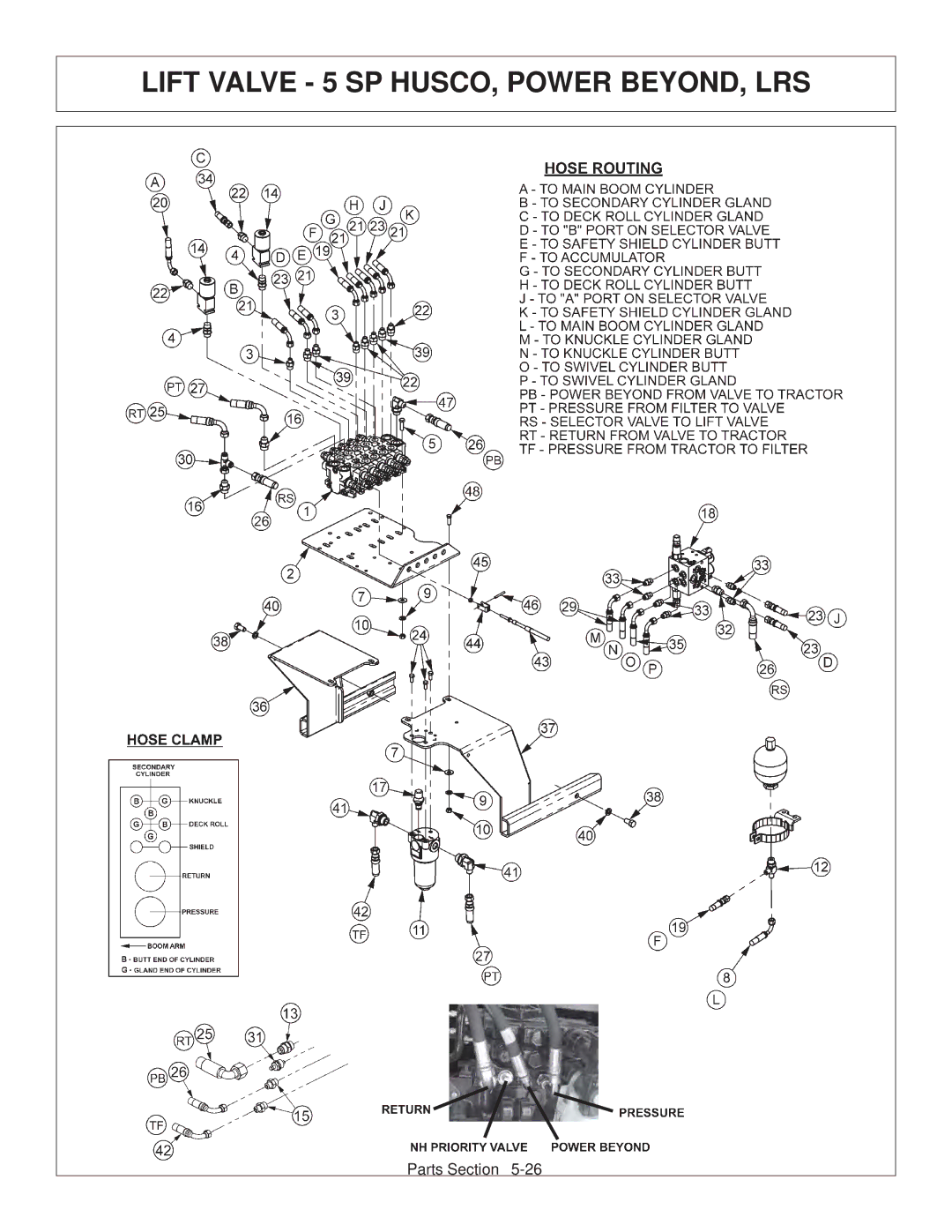 Tiger Products Co., Ltd CNH T6010-80 manual Lift Valve 5 SP HUSCO, Power BEYOND, LRS 