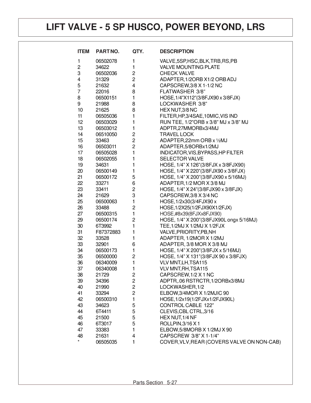 Tiger Products Co., Ltd CNH T6010-80 manual VALVE,5SP,HSC,BLK,TRB,RS,PB 