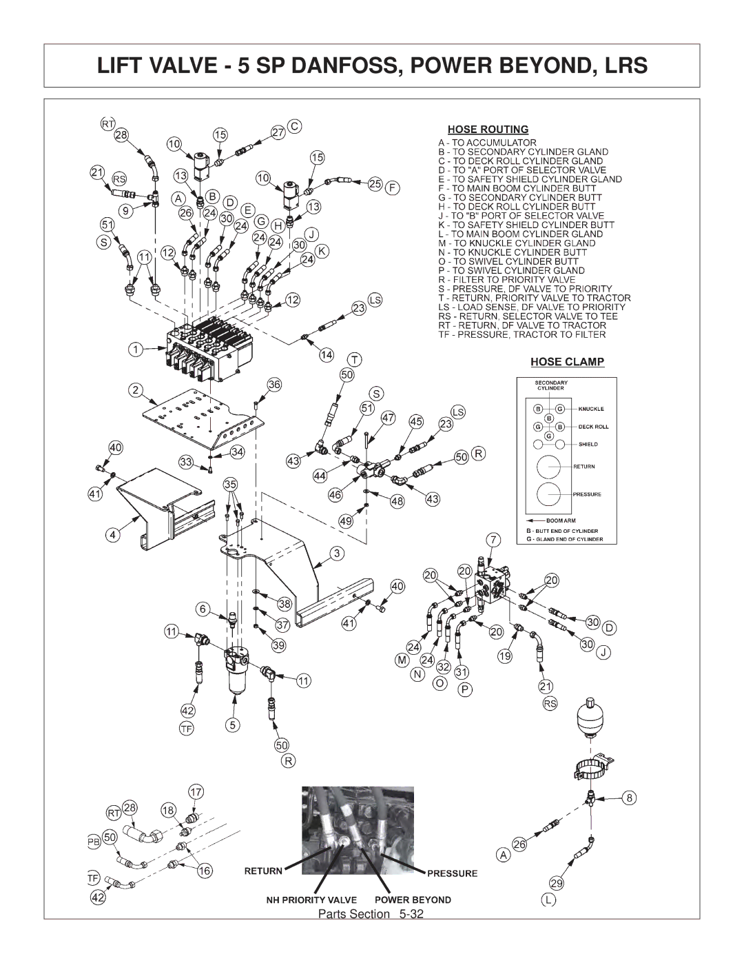 Tiger Products Co., Ltd CNH T6010-80 manual Lift Valve 5 SP DANFOSS, Power BEYOND, LRS 