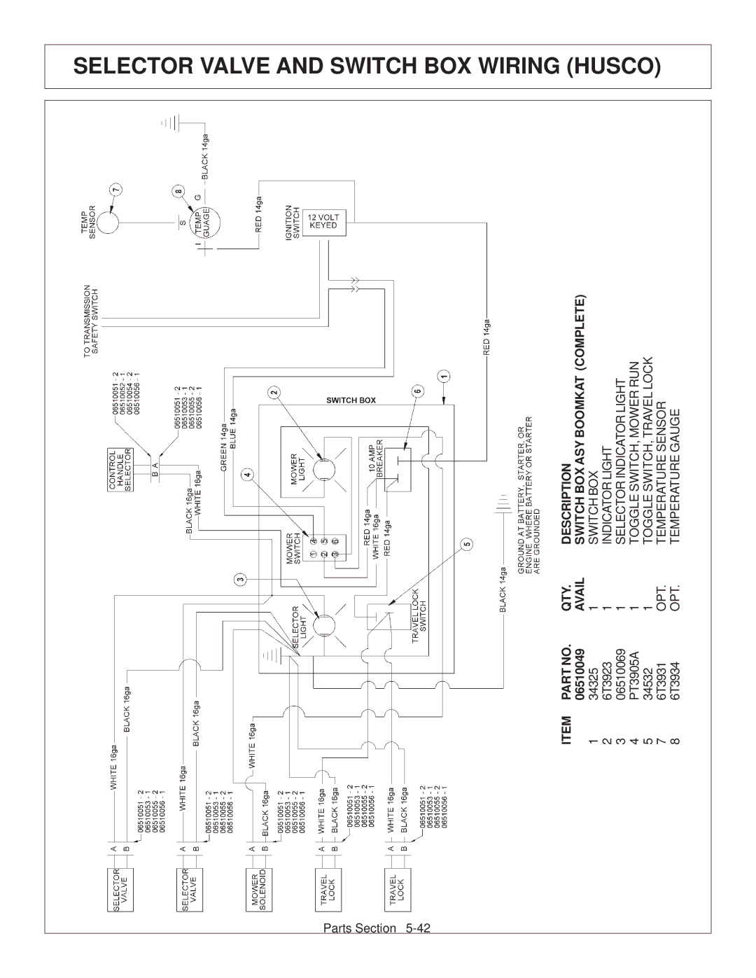 Tiger Products Co., Ltd CNH T6010-80 Selector Valve and Switch BOX Wiring Husco, Avail Switch BOX ASY Boomkat Complete 