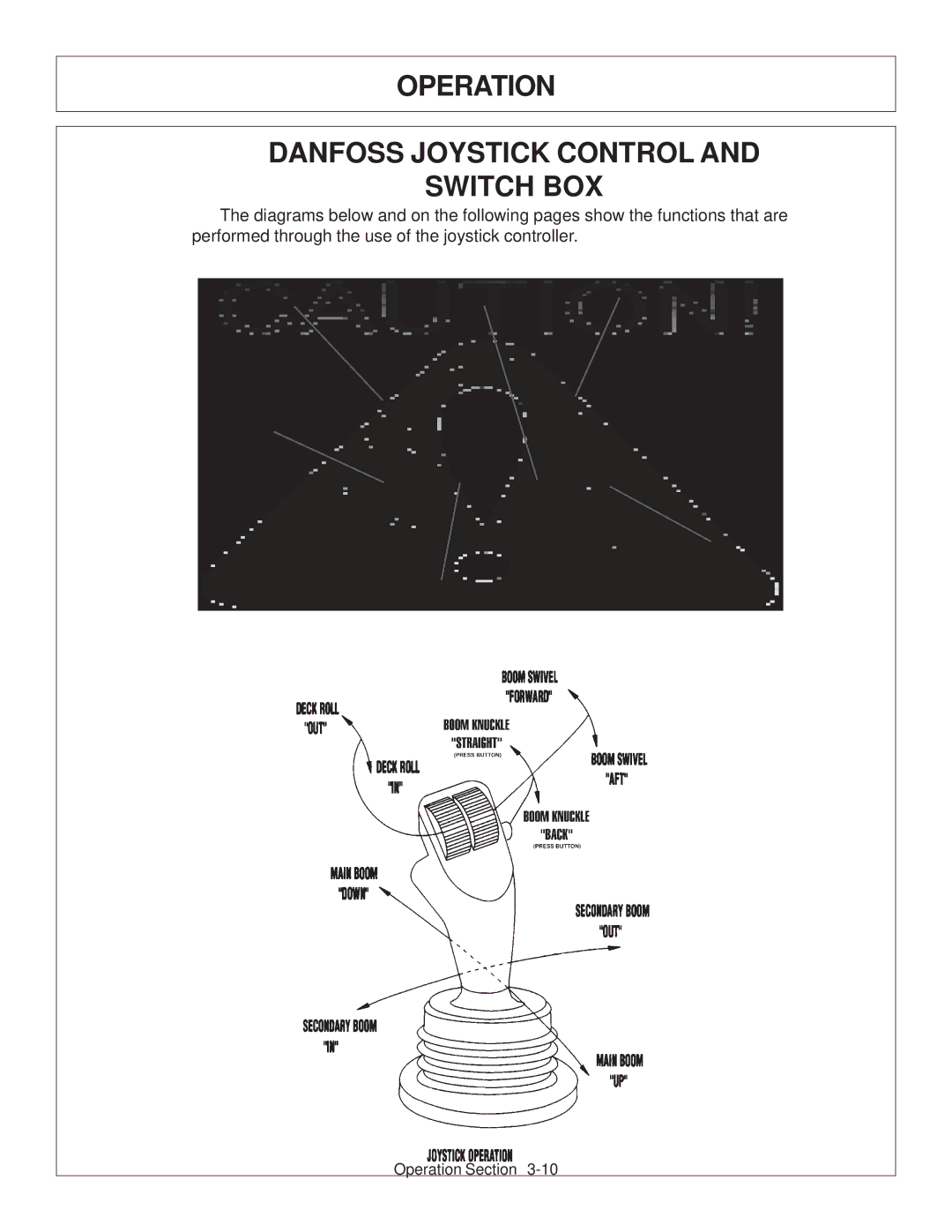 Tiger Products Co., Ltd CNH T6010-80 manual Operation Danfoss Joystick Control Switch BOX 