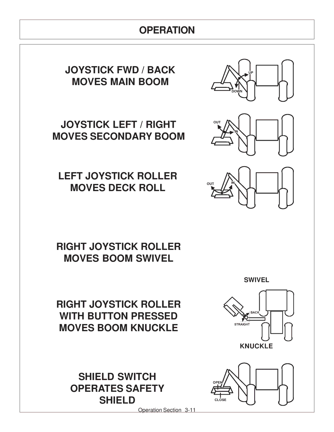 Tiger Products Co., Ltd CNH T6010-80 manual Right Joystick Roller With Button Pressed Moves Boom Knuckle 