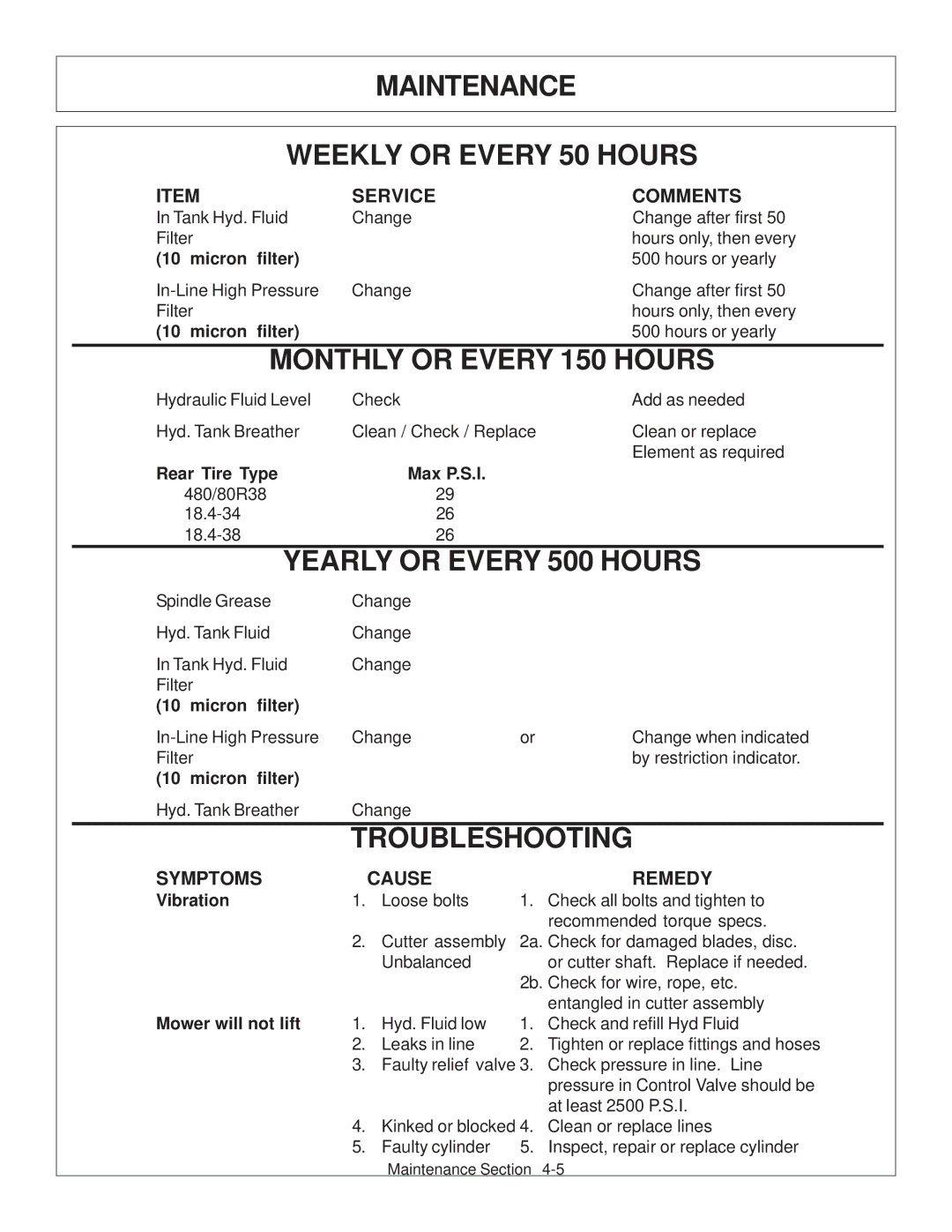 Tiger Products Co., Ltd CNH T6010-80 Maintenance Weekly or Every 50 Hours, Monthly or Every 150 Hours, Troubleshooting 