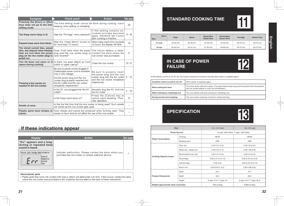 Tiger Products Co., Ltd JBA-A18S, JBA-T18W, JBA-T18S, JBA-A18G, JBA-A10S manual Standard Cooking Time, Case of Power Failure 