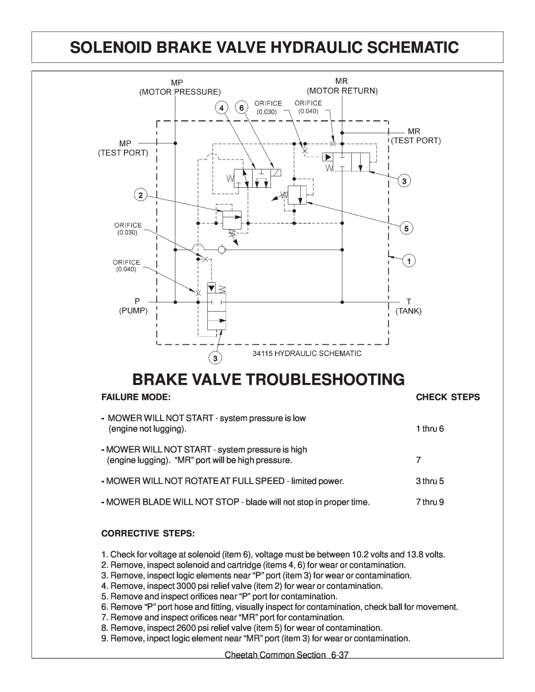 Tiger Products Co., Ltd JD 5101E manual Solenoid Brake Valve Hydraulic Schematic, Brake Valve Troubleshooting, Failure Mode 