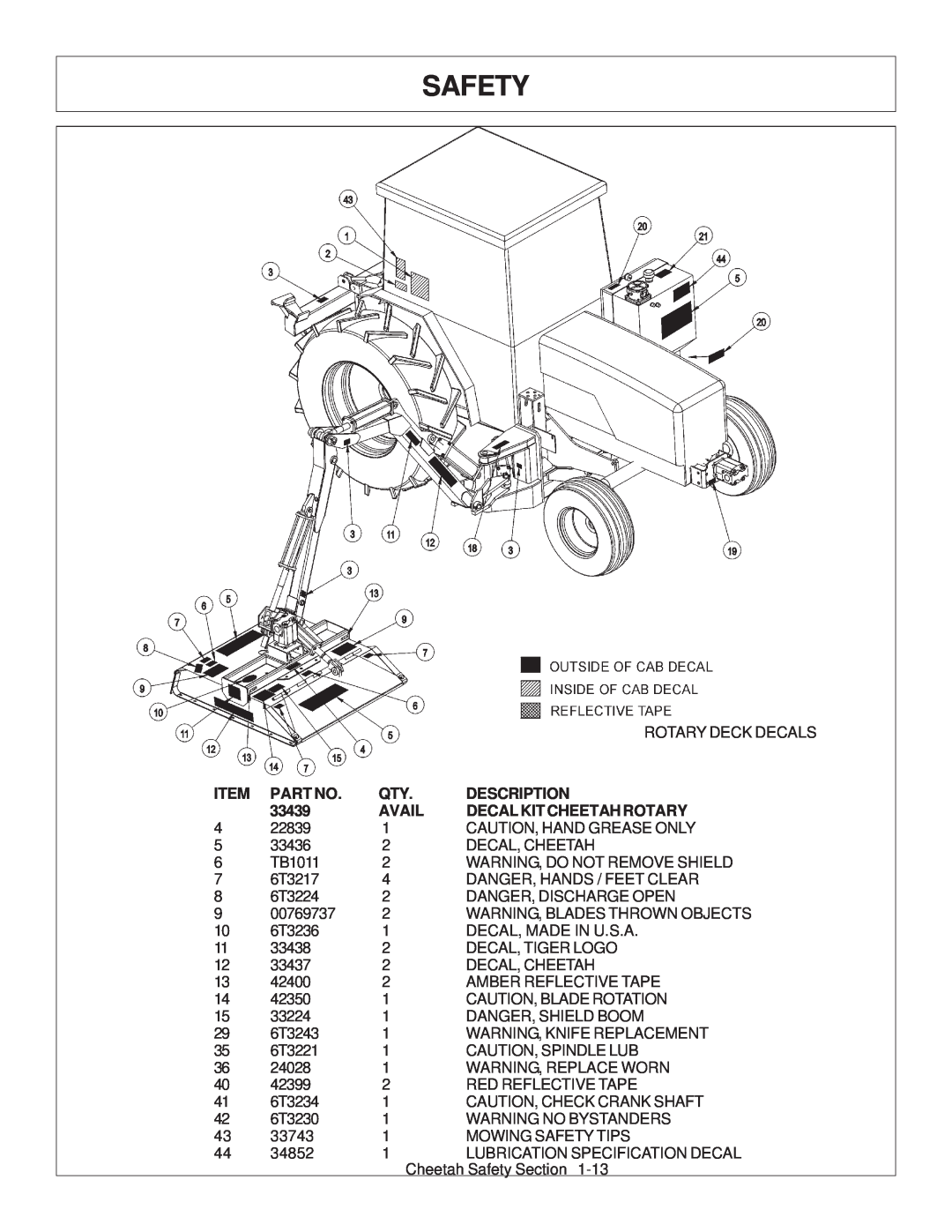 Tiger Products Co., Ltd JD 5083E, JD 5101E, JD 5093E manual Safety, Rotary Deck Decals 