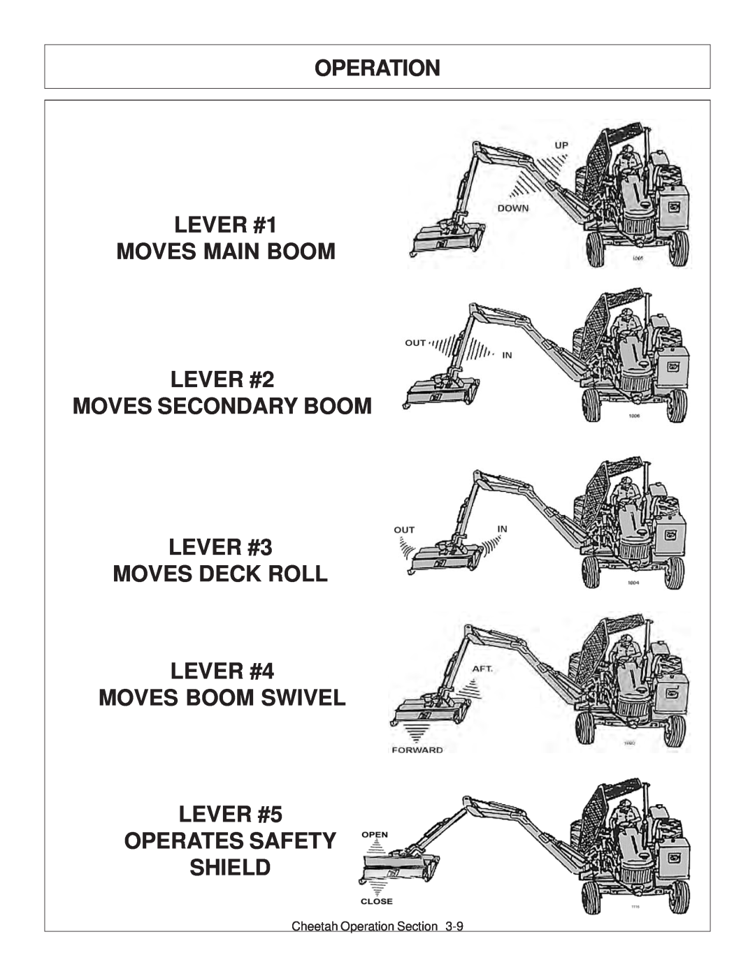 Tiger Products Co., Ltd JD 5101E OPERATION LEVER #1 MOVES MAIN BOOM LEVER #2 MOVES SECONDARY BOOM, Operates Safety Shield 