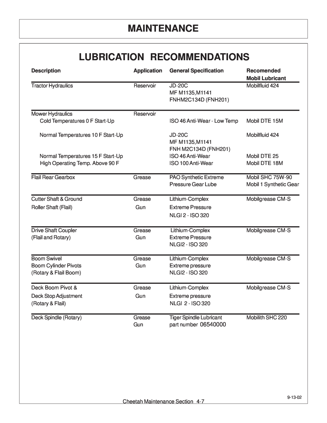 Tiger Products Co., Ltd JD 5083E Maintenance Lubrication Recommendations, Description, Application, General Specification 