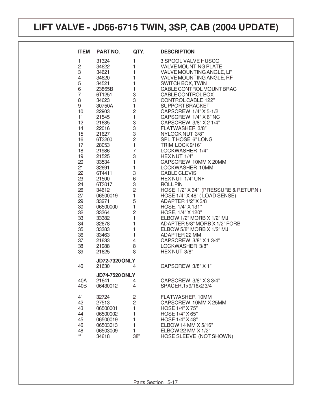 Tiger Products Co., Ltd JD 72-7520 manual Hose 1/2 X 34 Pressure & Return 