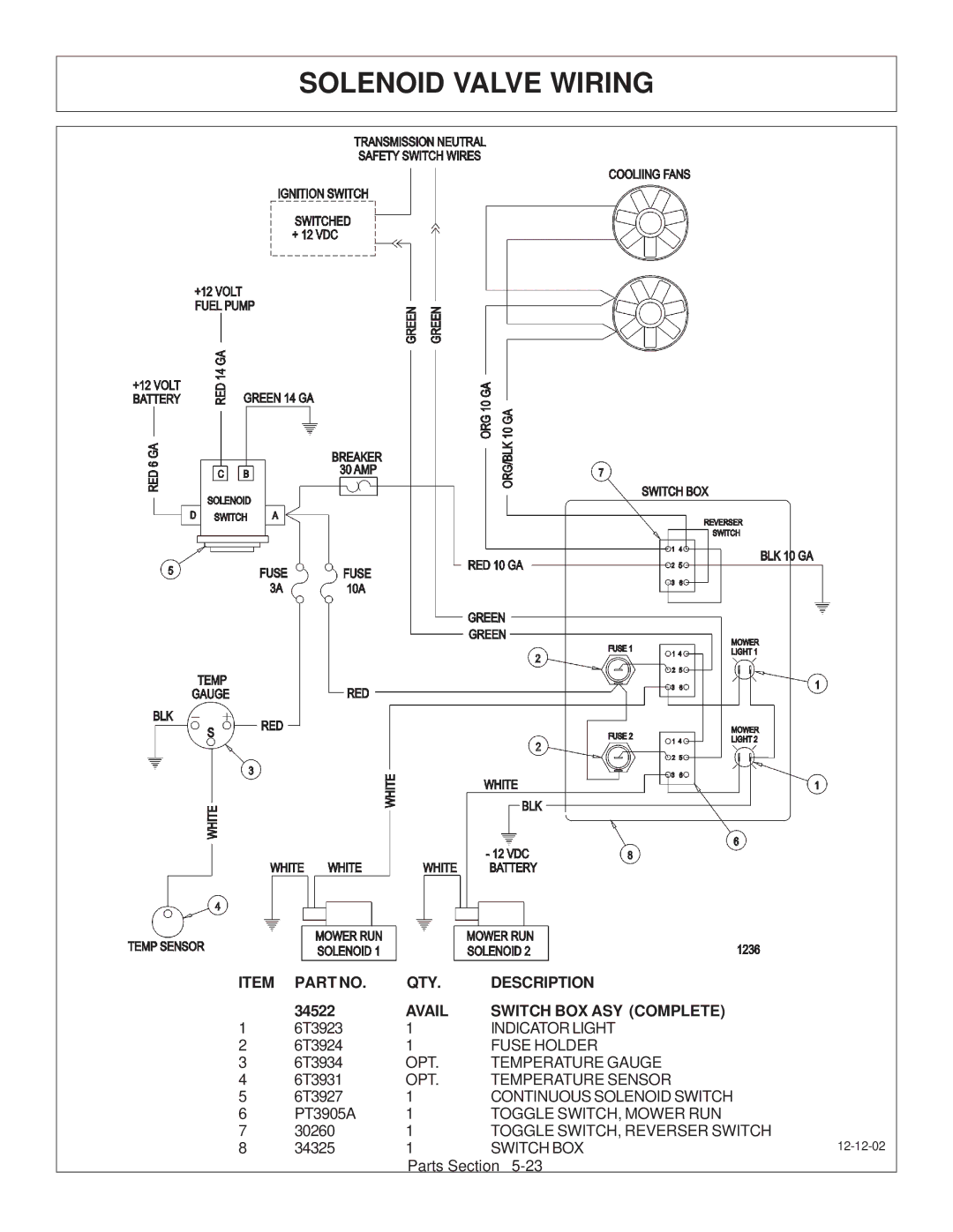 Tiger Products Co., Ltd JD 72-7520 manual Solenoid Valve Wiring, Avail Switch BOX ASY Complete 