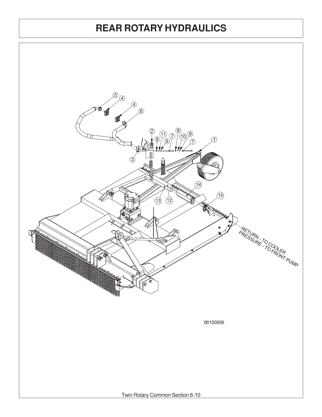 Tiger Products Co., Ltd JD 72-7520 manual Rear Rotary Hydraulics 