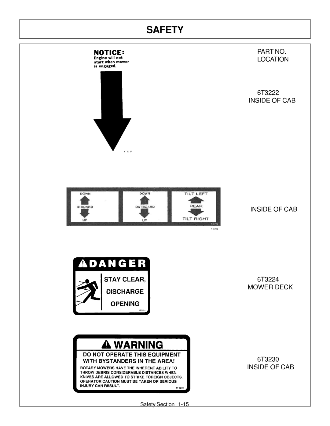 Tiger Products Co., Ltd JD 72-7520 manual Safety 