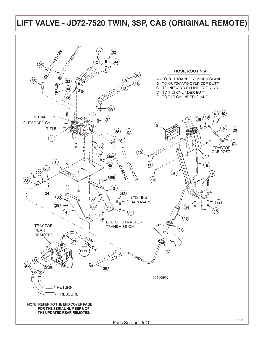 Tiger Products Co., Ltd JD 72-7520 manual Lift Valve JD72-7520 TWIN, 3SP, CAB Original Remote 