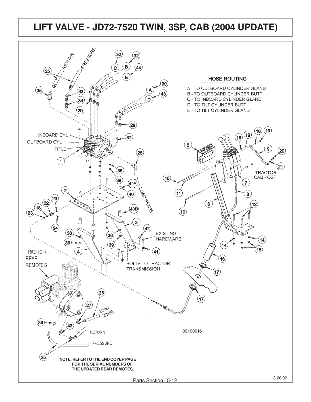 Tiger Products Co., Ltd JD 72-7520 manual Lift Valve JD72-7520 TWIN, 3SP, CAB 2004 Update 