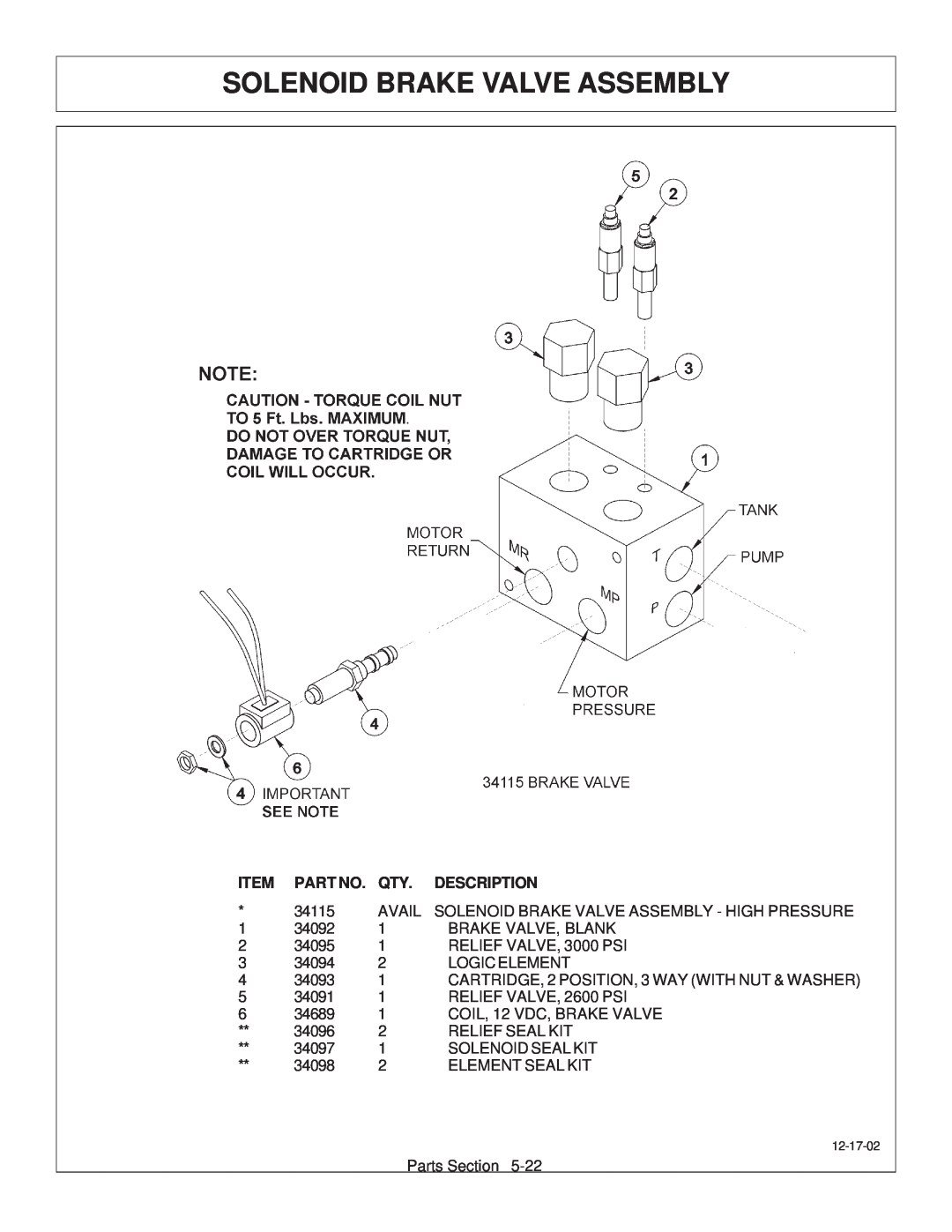 Tiger Products Co., Ltd JD 72-7520 manual Solenoid Brake Valve Assembly, Description 