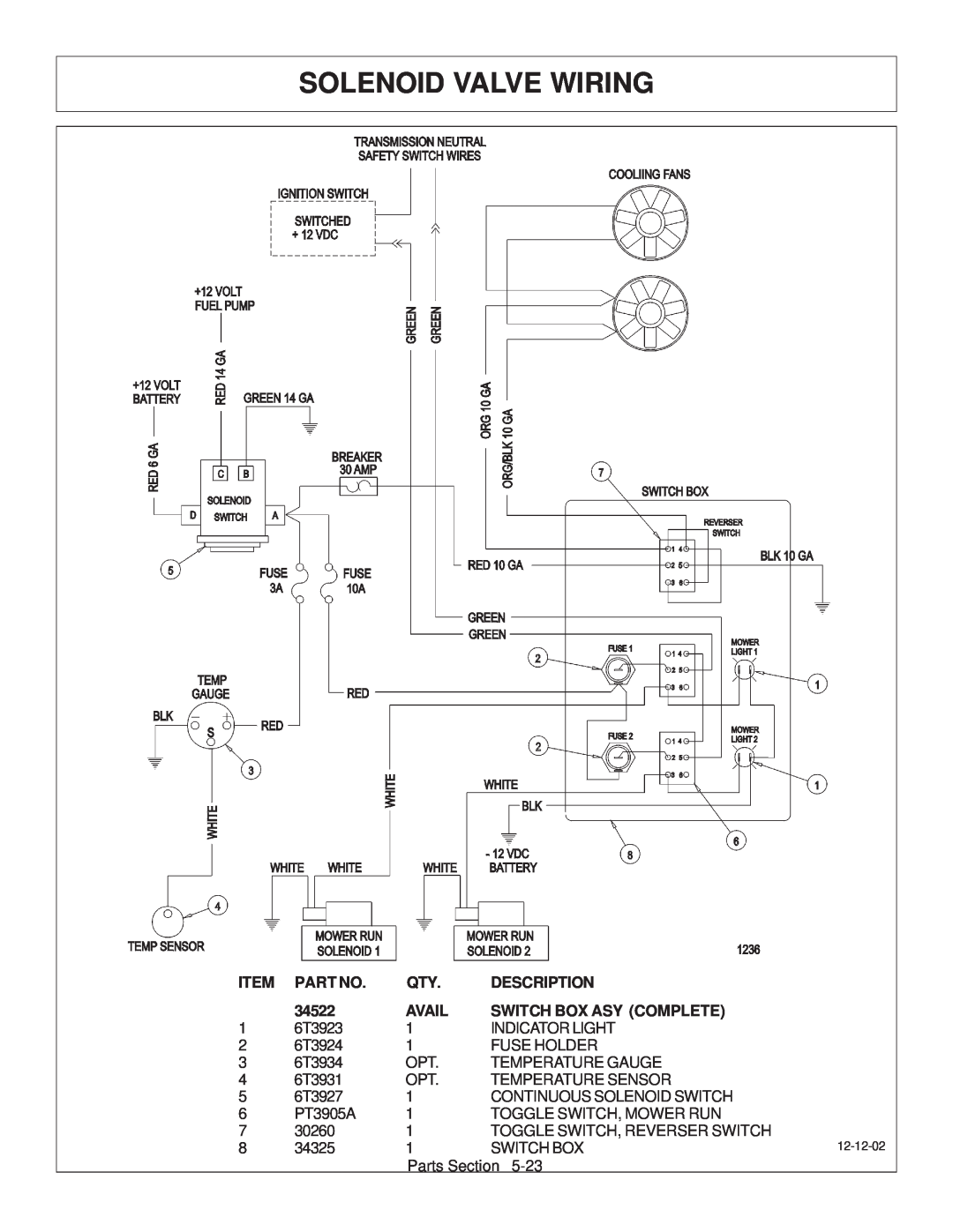 Tiger Products Co., Ltd JD 72-7520 manual Solenoid Valve Wiring, Description, 34522, Avail, Switch Box Asy Complete 