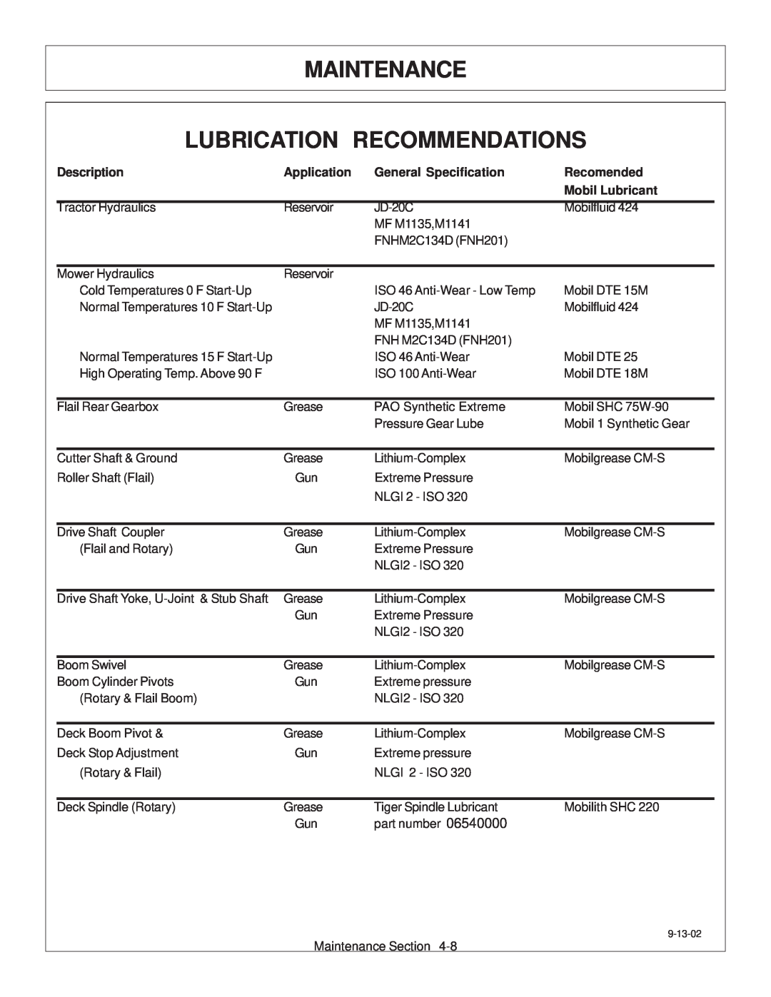 Tiger Products Co., Ltd JD 72-7520 manual Lubrication Recommendations, Maintenance, Description, Application, Recomended 