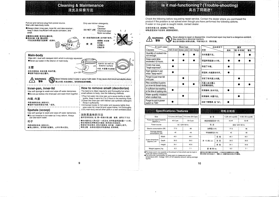 Tiger Products Co., Ltd JHC-72UA, JHC-90UA manual 
