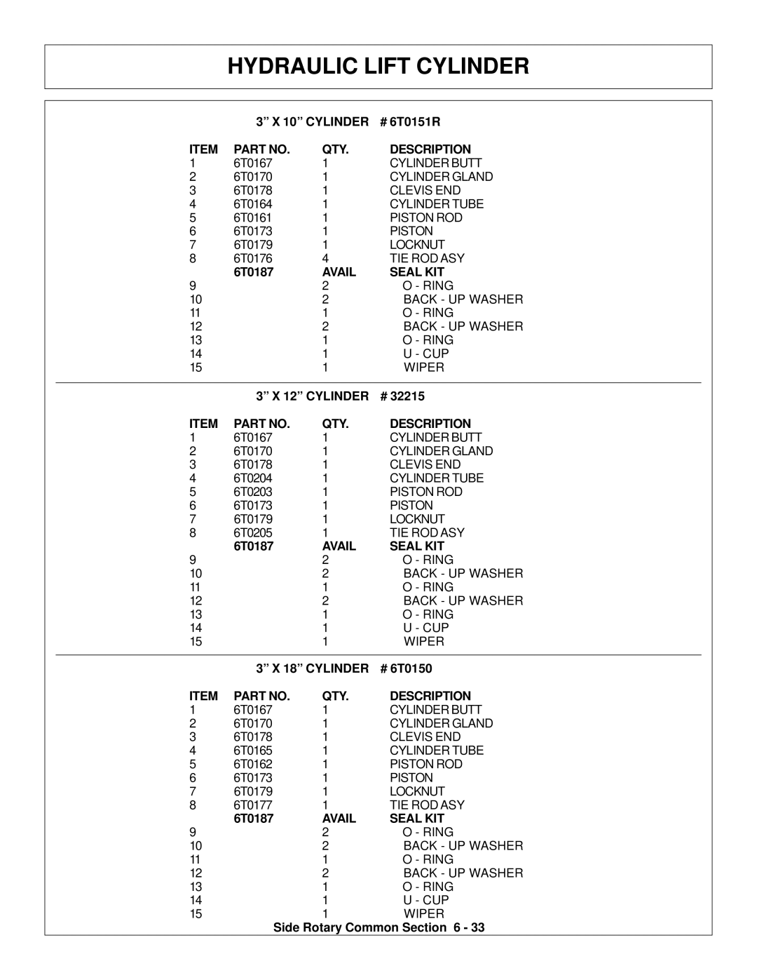 Tiger Products Co., Ltd M105X/S manual Avail Seal KIT, Cylinder QTY Description 