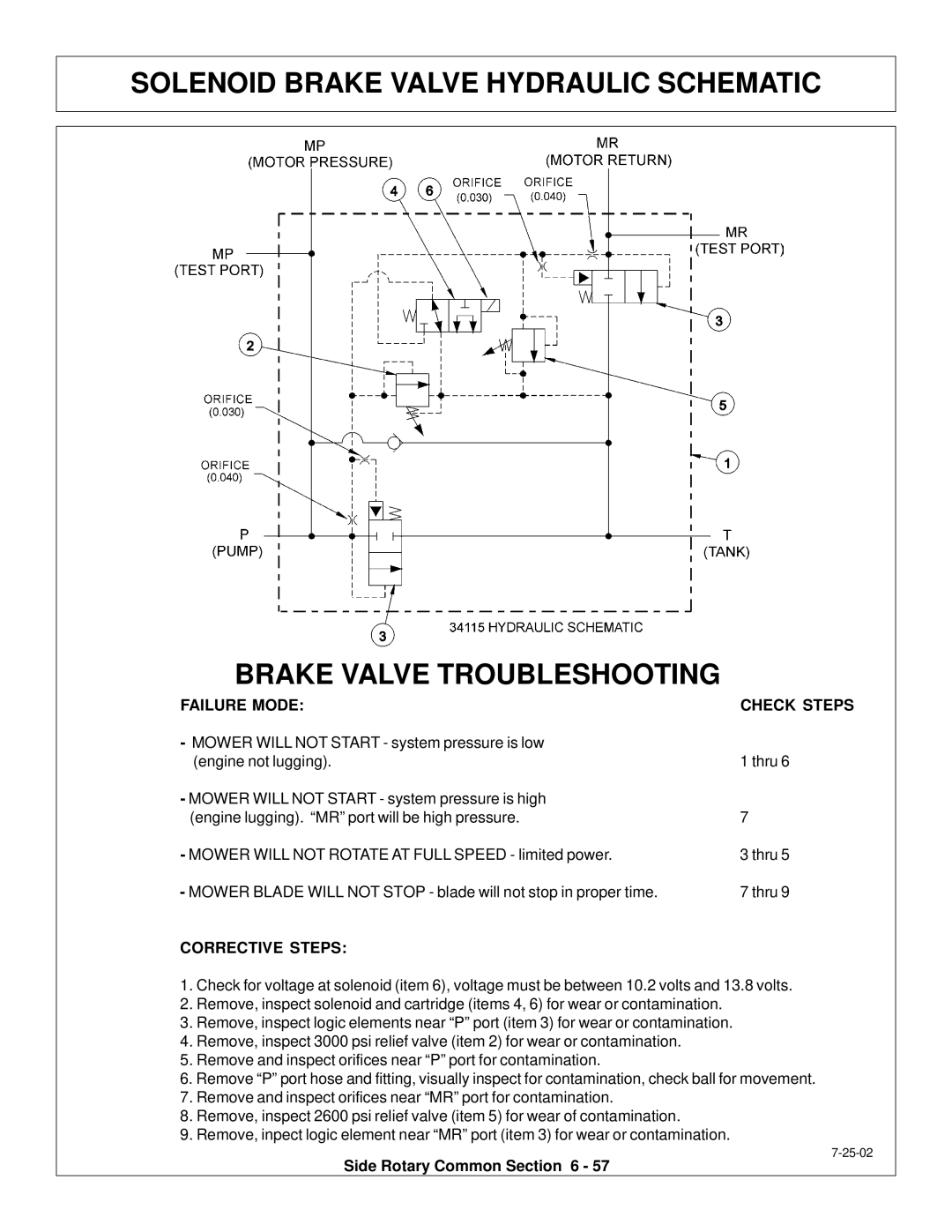 Tiger Products Co., Ltd M105X/S manual Failure Mode Check Steps 