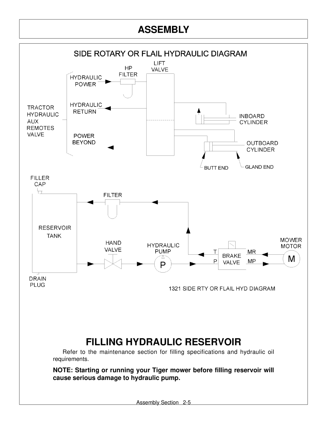 Tiger Products Co., Ltd M105X/S manual Assembly Filling Hydraulic Reservoir 